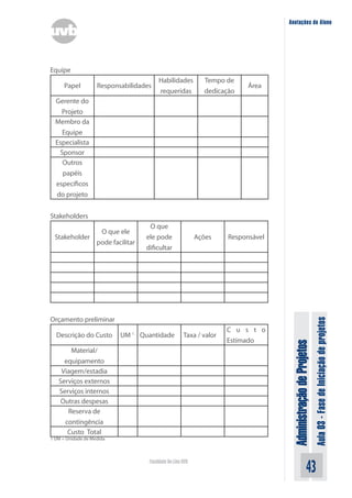 Administração
de
Projetos
Aula
03
-
Fase
de
Iniciação
de
projetos
43
Faculdade On-Line UVB
Anotações do Aluno
Equipe
Papel Responsabilidades
Habilidades
requeridas
Tempo de
dedicação
Área
Gerente do
Projeto
Membro da
Equipe
Especialista
Sponsor
Outros
papéis
específicos
do projeto
Stakeholders
Stakeholder
O que ele
pode facilitar
O que
ele pode
dificultar
Ações Responsável
Orçamento preliminar
Descrição do Custo UM 1
Quantidade Taxa / valor
C u s t o
Estimado
Material/
equipamento
Viagem/estadia
Serviços externos
Serviços internos
Outras despesas
Reserva de
contingência
Custo Total
1 UM = Unidade de Medida
 