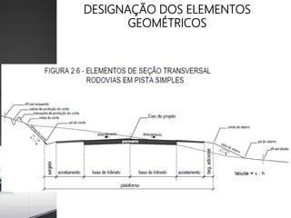 DESIGNAÇÃO DOS ELEMENTOS
GEOMÉTRICOS
 