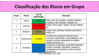 Classificação dos Riscos em Grupo
 