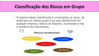 Classificação dos Riscos em Grupo
 