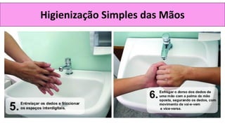 Higienização Simples das Mãos
 