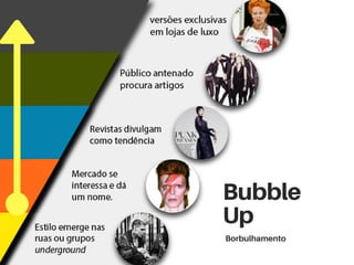 Bubble
Up
Borbulhamento
 