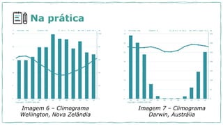 Na prática
Imagem 6 – Climograma
Wellington, Nova Zelândia
Imagem 7 – Climograma
Darwin, Austrália
 