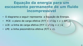 • O diagrama a seguir representa a Equação da Energia.
• PCE: o plano de carga efetiva (P/Υ + v2/2g + z + ΔH12),
• LCE: a linha de carga efetiva (P/Υ + v2/2g + z ) e
• LPE: a linha piezométrica efetiva (P/Υ + z).
30
Equação da energia para um
escoamento permanente de um fluido
incompressível
 