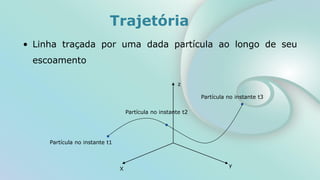 Trajetória
• Linha traçada por uma dada partícula ao longo de seu
escoamento
X
y
z
Partícula no instante t1
Partícula no instante t2
Partícula no instante t3
 