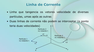 Linha de Corrente
• Linha que tangencia os vetores velocidade de diversas
partículas, umas após as outras
• Duas linhas de corrente não podem se interceptar (o ponto
teria duas velocidades)
X
y
z
Partícula 1
no instante t
Partícula 2
no instante t
Partícula 3
no instante t
v1
v2
v3
 