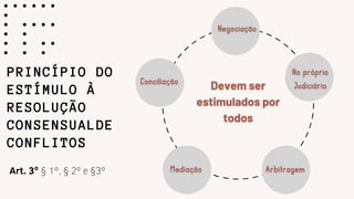 PRINCÍPIO DO
ESTÍMULO À
RESOLUÇÃO
CONSENSUALDE
CONFLITOS
Art. 3º § 1º, § 2º e §3º
 