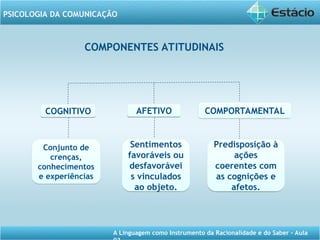 A Linguagem como Instrumento da Racionalidade e do Saber - Aula
PSICOLOGIA DA COMUNICAÇÃO
COMPONENTES ATITUDINAIS
COGNITIVO AFETIVO COMPORTAMENTAL
Conjunto de
crenças,
conhecimentos
e experiências
Sentimentos
favoráveis ou
desfavorávei
s vinculados
ao objeto.
Predisposição à
ações
coerentes com
as cognições e
afetos.
 