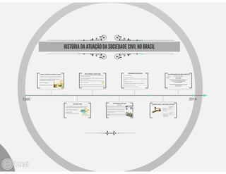 Aula 03   26-06-2015