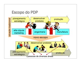 Escopo do PDP
 