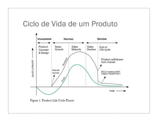 Ciclo de Vida de um Produto
 