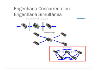 Engenharia Concorrente ou
Engenharia Simultânea
 