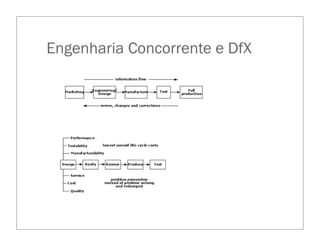 Engenharia Concorrente e DfX
 