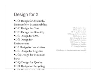 Design for X
—DfA Design for Assembly/
Disassembly/ Maintainability
—DfC Design for Cost
—DfD Design for Disability
—DfE Design for EMC
—DfE Design for
Environment
—DfI Design for Installation
—DfL Design for Logistics
—DfM Design for Minimum
Parts
—DfQ Design for Quality
—DfR Design for Recycling
—DfR Design for Reliability
DfR Design for Reuse
DfS Design for Safety
DfS Design for Standards
DfS Design for Service(ability)
DfS Design for Speed
DfSS Design for Six Sigma
DfT Design forTest(ability)
DfW Design forWarranty
DfU Design for Usability
DfV Design forValidation
….
DfMA Design for Manufacturability andAssembly
…
 