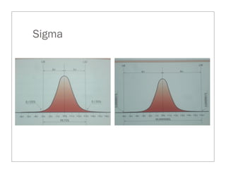 Sigma
 