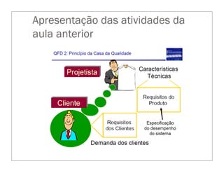 Apresentação das atividades da
aula anterior
 