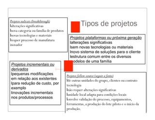 Tipos de projetos
Projetos radicais (breakthrough)
lalterações significativas
lnova categoria ou família de produtos
lnovas tecnologias e materiais
lrequer processo de manufatura
inovador
Projetos follow-source (seguir a fonte)
lde outras unidades do grupo, clientes ou contrato
tecnologia
lnão requer alterações significativas
lunidade local adapta para condições locais
lenvolve validação do processo, equipamentos,
ferramentas, a produção do lote piloto e o início da
produção.
Projetos plataformas ou próxima geração
lalterações significativas
lsem novas tecnologias ou materiais
lnovo sistema de soluções para o cliente
lestrutura comum entre os diversos
modelos de uma família
Projetos incrementais ou
derivados
lpequenas modificações
em relação aos existentes
lpara redução de custo, por
exemplo
linovações incrementais
nos produtos/processos
 