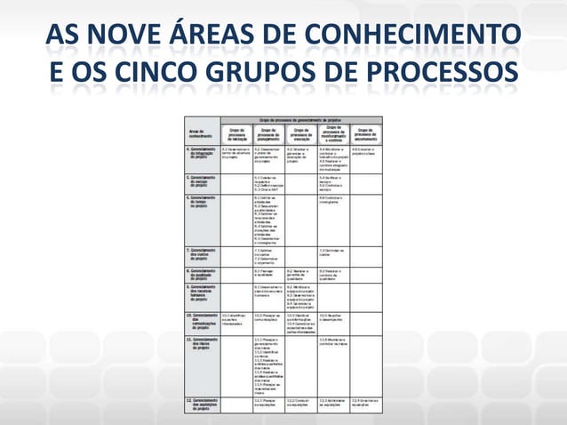 Aula 03 9 areas de conhecimento | PPT