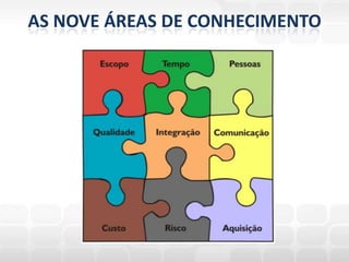 AS NOVE ÁREAS DE CONHECIMENTO