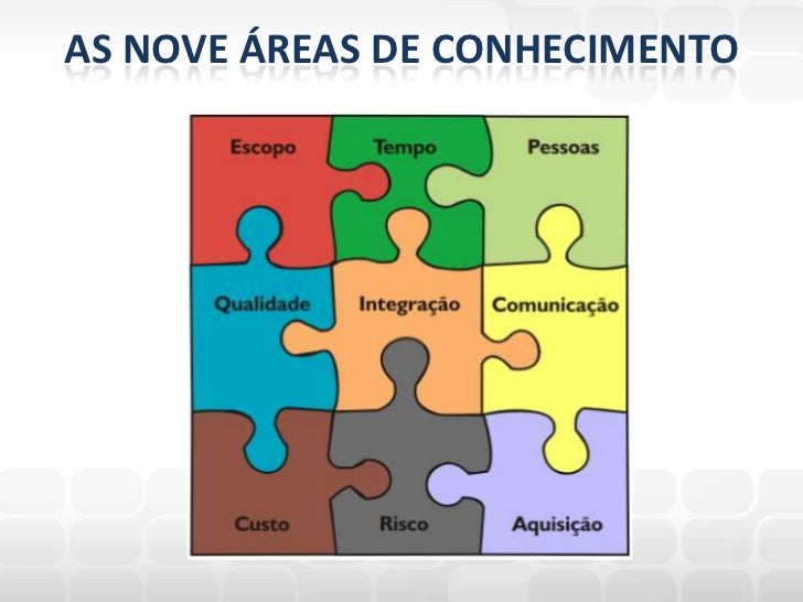 Aula 03 9 areas de conhecimento