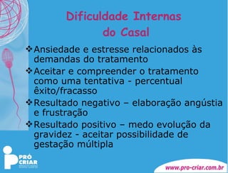 Dificuldade Internas  do Casal Ansiedade e estresse relacionados às demandas do tratamento Aceitar e compreender o tratamento como uma tentativa - percentual êxito/fracasso Resultado negativo – elaboração angústia e frustração Resultado positivo – medo evolução da gravidez - aceitar possibilidade de gestação múltipla 