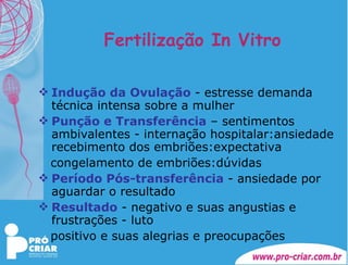 Fertilização In Vitro Indução da Ovulação  - estresse demanda técnica intensa sobre a mulher  Punção e Transferência  – sentimentos ambivalentes - internação hospitalar:ansiedade recebimento dos embriões:expectativa congelamento de embriões:dúvidas Período Pós-transferência  - ansiedade por aguardar o resultado Resultado  - negativo e suas angustias e frustrações - luto  positivo e suas alegrias e preocupações 