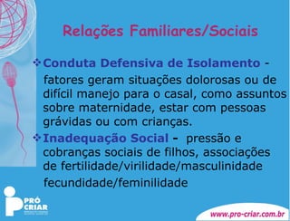Relações Familiares/Sociais Conduta Defensiva de Isolamento  - fatores geram situações dolorosas ou de difícil manejo para o casal, como assuntos sobre maternidade, estar com pessoas grávidas ou com crianças. Inadequação Social  -  pressão e cobranças sociais de filhos, associações de fertilidade/virilidade/masculinidade fecundidade/feminilidade 