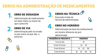 AULA 03 - ADMINISTRAÇÃO DE MEDICAMENTOS.pdf