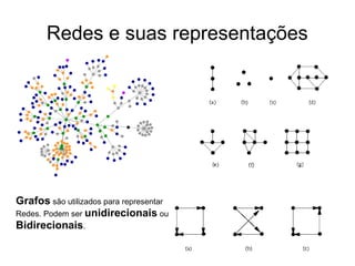 Matemática das Redes - Parte I | PDF