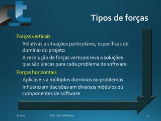 Forças verticais
Forças horizontais
 