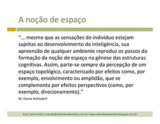 A	
  noção	
  de	
  espaço	
  
“...	
  mesmo	
  que	
  as	
  sensações	
  do	
  indivíduo	
  estejam	
  
sujeitas	
  ao	
  desenvolvimento	
  da	
  inteligência,	
  sua	
  
apreensão	
  de	
  qualquer	
  ambiente	
  reproduz	
  os	
  passos	
  da	
  
formação	
  da	
  noção	
  de	
  espaço	
  na	
  gênese	
  das	
  estruturas	
  
cogni`vas.	
  Assim,	
  parte-­‐se	
  sempre	
  da	
  percepção	
  de	
  um	
  
espaço	
  topológico,	
  caracterizado	
  por	
  efeitos	
  como,	
  por	
  
exemplo,	
  envolvimento	
  ou	
  amplidão,	
  que	
  se	
  
complementa	
  por	
  efeitos	
  perspec`vos	
  (como,	
  por	
  
exemplo,	
  direcionamento).”	
  	
  
M.	
  Elaine	
  Kohlsdorf	
  
Prof.	
  Carla	
  Freitas	
  |	
  estudio@caliandradesenhos.com.br|	
  www.caliandradesenhos.blogspot.com.br	
  
 