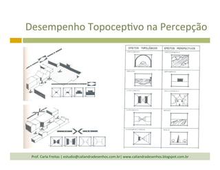 Prof.	
  Carla	
  Freitas	
  |	
  estudio@caliandradesenhos.com.br|	
  www.caliandradesenhos.blogspot.com.br	
  
Desempenho	
  Topocep`vo	
  na	
  Percepção	
  	
  
 