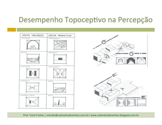 Prof.	
  Carla	
  Freitas	
  |	
  estudio@caliandradesenhos.com.br|	
  www.caliandradesenhos.blogspot.com.br	
  
Desempenho	
  Topocep`vo	
  na	
  Percepção	
  	
  
 