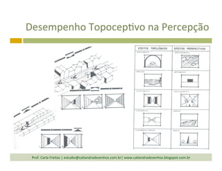 Prof.	
  Carla	
  Freitas	
  |	
  estudio@caliandradesenhos.com.br|	
  www.caliandradesenhos.blogspot.com.br	
  
Desempenho	
  Topocep`vo	
  na	
  Percepção	
  	
  
 