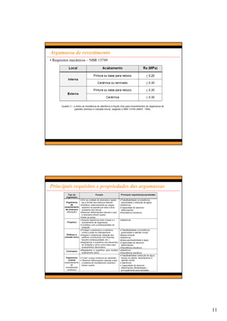 11
Argamassa de revestimento
• Requisitos mecânicos – NBR 13749
Principais requisitos e propriedades das argamassas
 