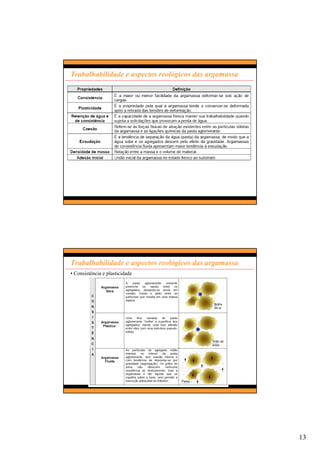 13
Trabalhabilidade e aspectos reológicos das argamassa
Trabalhabilidade e aspectos reológicos das argamassa
• Consistência e plasticidade
 
