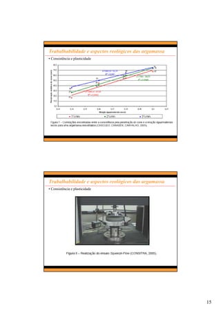 15
Trabalhabilidade e aspectos reológicos das argamassa
• Consistência e plasticidade
Trabalhabilidade e aspectos reológicos das argamassa
• Consistência e plasticidade
 