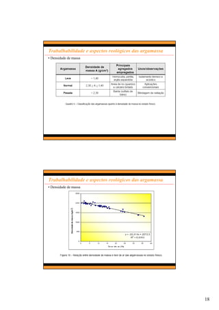18
Trabalhabilidade e aspectos reológicos das argamassa
• Densidade de massa
Trabalhabilidade e aspectos reológicos das argamassa
• Densidade de massa
 