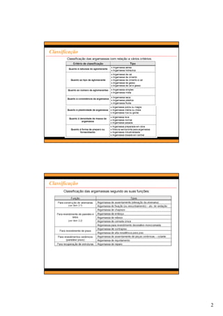 2
Classificação
Classificação
 