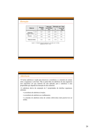 20
Retração
Aderência
• O termo aderência é usado para descrever a resistência e a extensão do contato
entre a argamassa e uma base. Não se pode falar em aderência de uma argamassa
sem especificar em que material ela está aplicada, pois a aderência é uma
propriedade que depende da interação de dois materiais.
• A aderência deriva da conjunção de 3 propriedades da interface argamassa-
substrato:
• a resistência de aderência à tração;
• a resistência de aderência ao cisalhamento;
• a extensão de aderência (área de contato efetivo/área total possível de ser
unida).
 