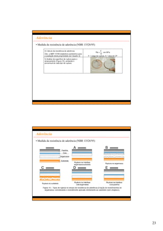 23
Aderência
• Medida da resistência de aderência (NBR 13528/95)
Aderência
• Medida da resistência de aderência (NBR 13528/95)
 