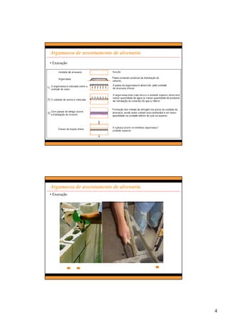 4
Argamassa de assentamento de alvenaria
• Execução
Argamassa de assentamento de alvenaria
• Execução
 