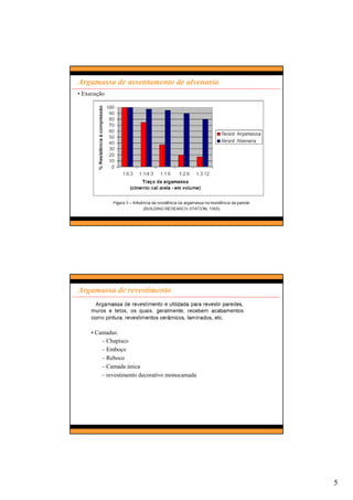 5
Argamassa de assentamento de alvenaria
• Execução
Argamassa de revestimento
• Camadas:
– Chapisco
– Emboço
– Reboco
– Camada única
– revestimento decorativo monocamada
 
