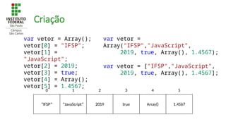 Criação
“IFSP” “JavaScript” 2019 true Array() 1.4567
0 1 2 3 4 5
var vetor = Array();
vetor[0] = "IFSP";
vetor[1] =
"JavaScript";
vetor[2] = 2019;
vetor[3] = true;
vetor[4] = Array();
vetor[5] = 1.4567;
var vetor =
Array("IFSP","JavaScript",
2019, true, Array(), 1.4567);
var vetor = ["IFSP","JavaScript",
2019, true, Array(), 1.4567];
 