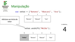 Manipulação
“Banana” “Abacaxi” “Uva”
“Melão”
1 2 3
0
“Banana” “Abacaxi” “Uva”
0 1 2
Adiciona ao início do
vetor
var vetor = ["Banana", "Abacaxi", "Uva"];
vetor.unshift("Melão");
e retorna...
4
 
