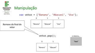 Manipulação
“Banana” “Abacaxi” “Uva”
0 1 2
Remove do final do
vetor
“Banana” “Abacaxi”
0 1 “Uva”
e retorna...
var vetor = ["Banana", "Abacaxi", "Uva"];
vetor.pop();
 