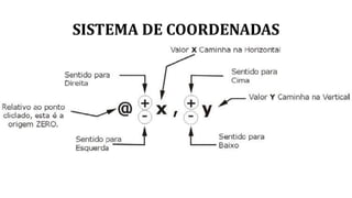 SISTEMA DE COORDENADAS
 