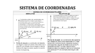 SISTEMA DE COORDENADAS
 
