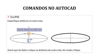COMANDOS NO AUTOCAD
 ELLIPSE
Especifique distância no outro eixo.
Assim que foi dado o clique na distância do outro eixo, foi criada a Elipse.
 