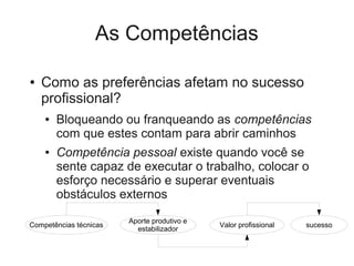 As Competências

●   Como as preferências afetam no sucesso
    profissional?
    ●   Bloqueando ou franqueando as competências
        com que estes contam para abrir caminhos
    ●   Competência pessoal existe quando você se
        sente capaz de executar o trabalho, colocar o
        esforço necessário e superar eventuais
        obstáculos externos

                        Aporte produtivo e
Competências técnicas                        Valor profissional   sucesso
                          estabilizador
 